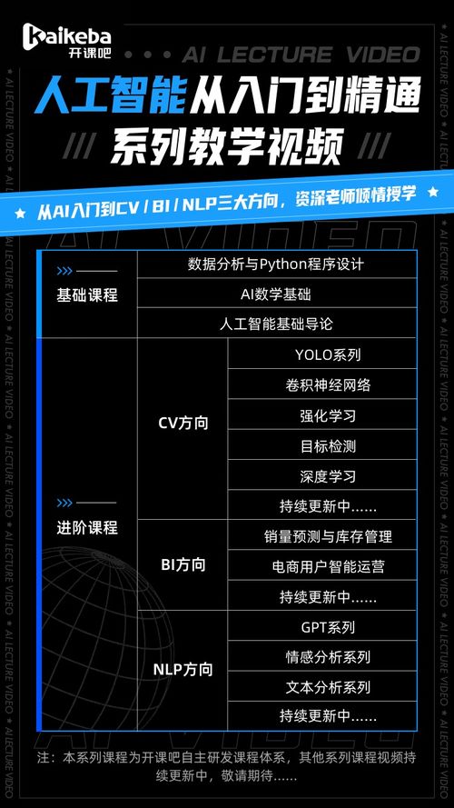 AI修復技術為何如此強大？揭秘背后的人工智能基礎軟件開發